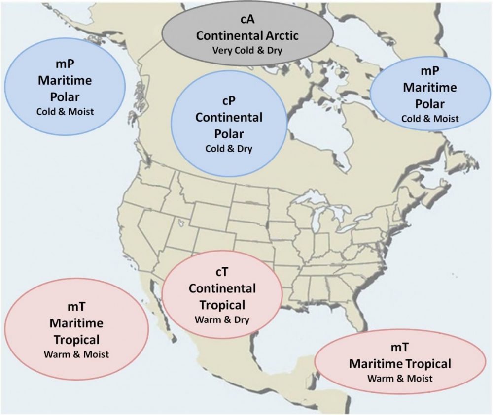 Polar Air Mass Diagram