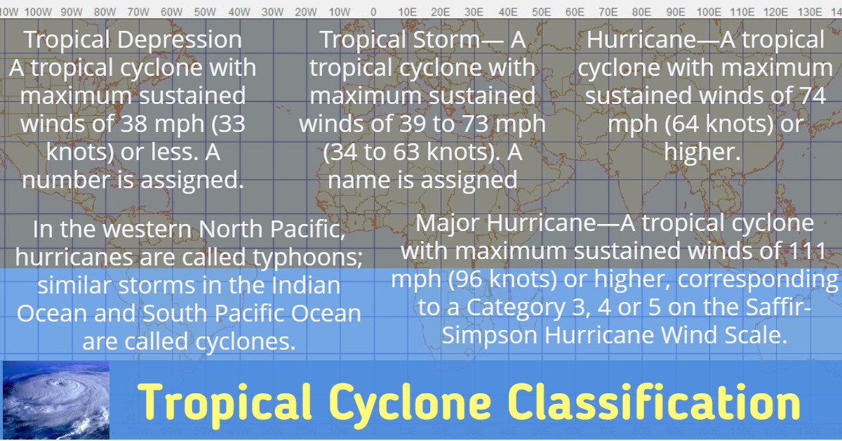 Different Types Of Tropical Storms