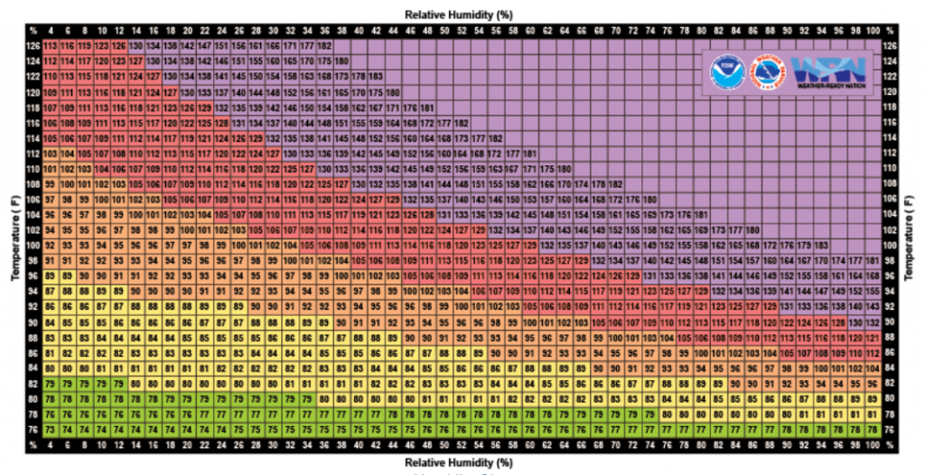 Heat Index Chart