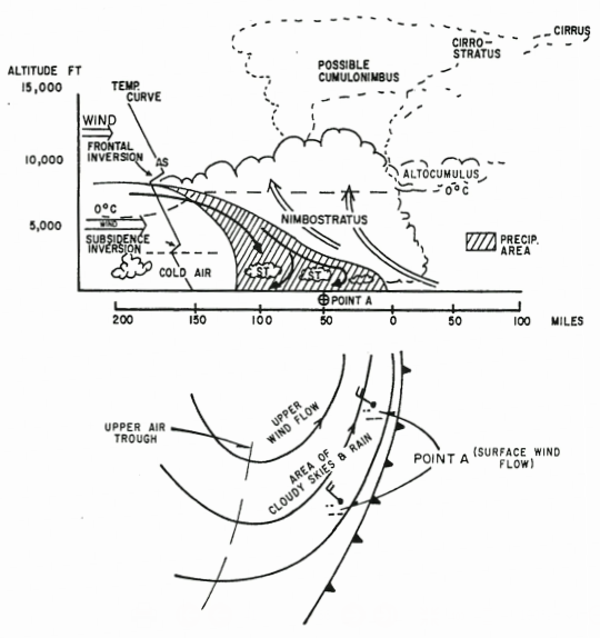 Slow Moving Active Cold Front