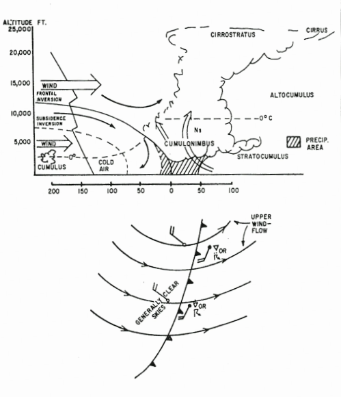 Fast Moving Inactive Cold Front